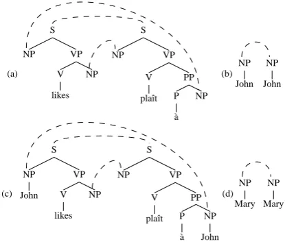 Figure 1: Example DOT Fragments.