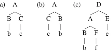 Table 1: The recursive relation deﬁning the fragment difference between two fragments.