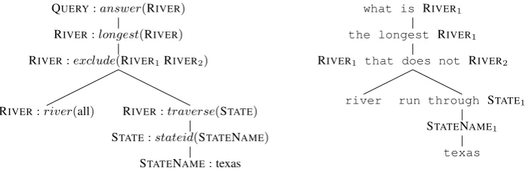 Figure 3: An MR (left) and its associated hybrid sequences (right)