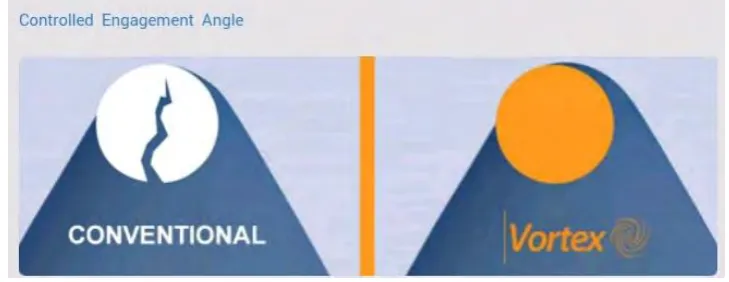 Figure 2.2: Controlled Engagement Angle 