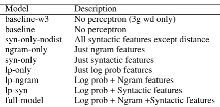 Table 3: Legend for Experimental Conditions