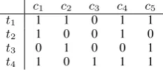 Table 1: Text ×concept matrix for set cover ap-proach to automatic summarisation (Filatova andHatzivassiloglou, 2004).
