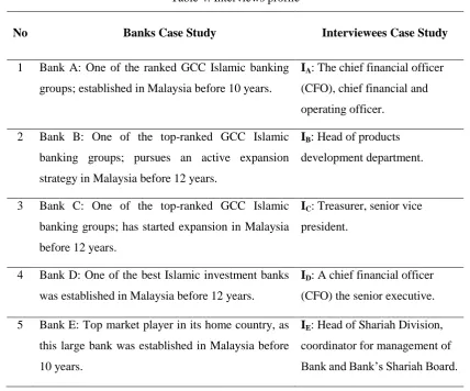 Table 4: Interviews profile  