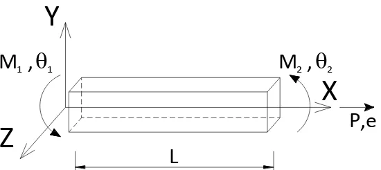 Fig. 2.  Element nodal forces and degrees of freedom in the corotational frame. 