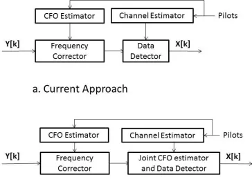Fig. 1.5: Diﬀerent Approachs