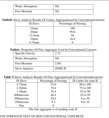 Table V. Sieve Analysis Results Of Fine Aggregateused In Conventionalconcrete IS Sieve Percentage of Passing IS Limits for zone II 