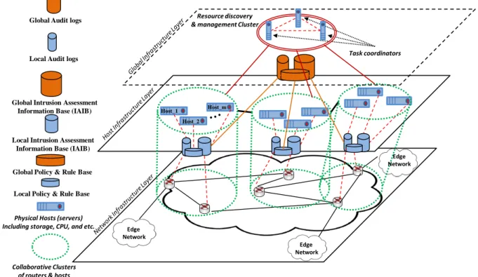 Fig. 1. Infrastructure level view of a cloud provider’s DCDIDP
