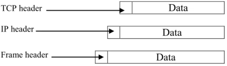 Fig. 5. Header Length and TCP flags – TCP segment; Source: [19]  