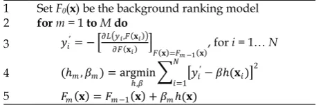 Figure 1. The generic boosting algorithm for model adaptation 