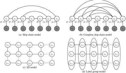 Figure 2: Structured models