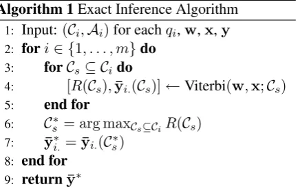 Figure 3: The equivalent transform of graphs