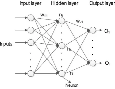 Fig. 10. Neuron working schema 