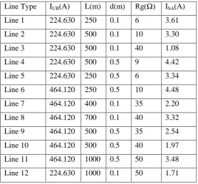Table 1. Test matrices L(m) 