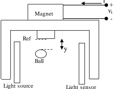 Fig. 1.  Schematic of a magnetic levitation system. Light sensor 