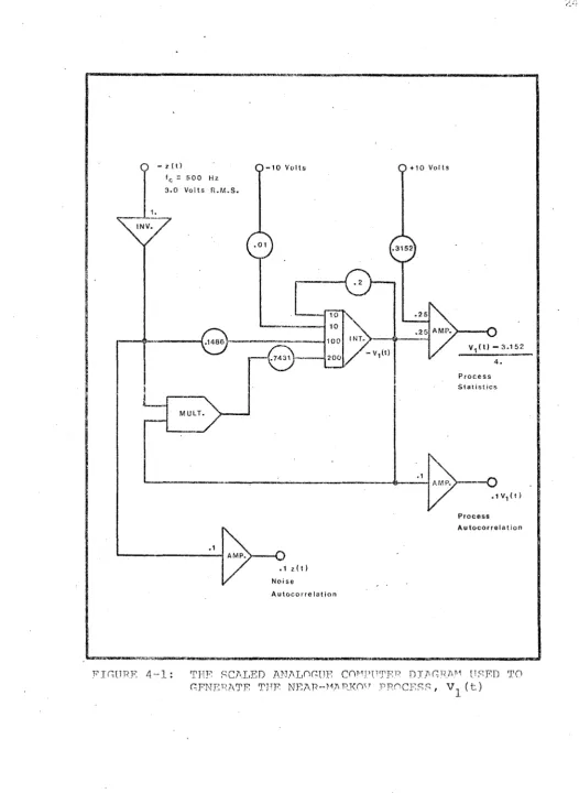 FIGURE 4-1: 