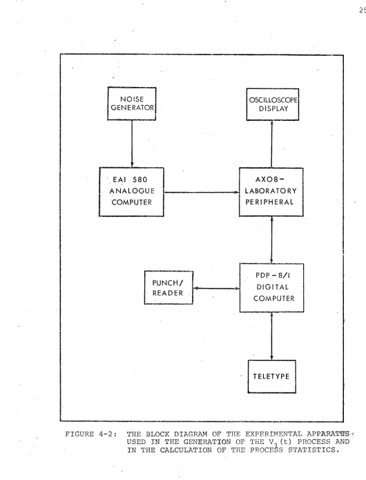 FIGURE 4-2: 