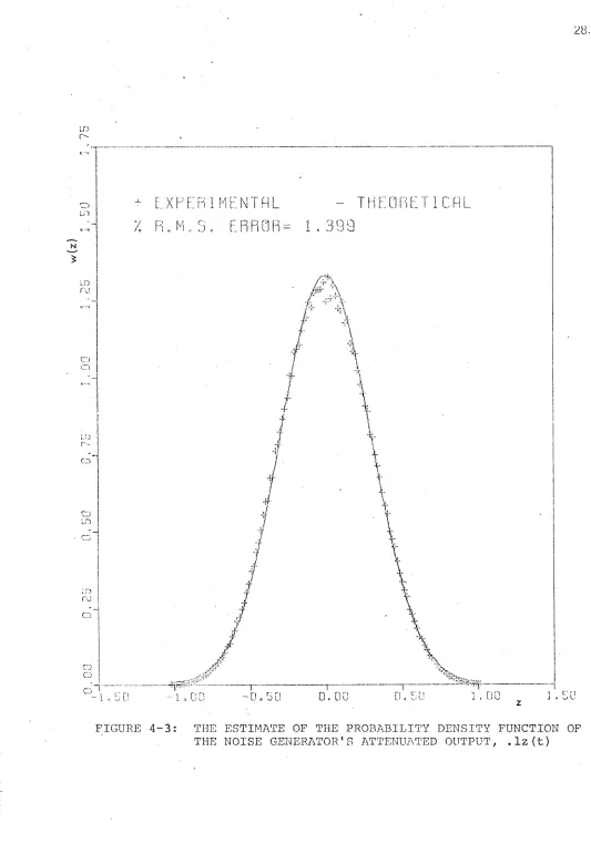 FIGURE 4-3: 