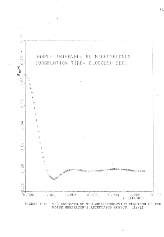 FIGURE 4-4: 