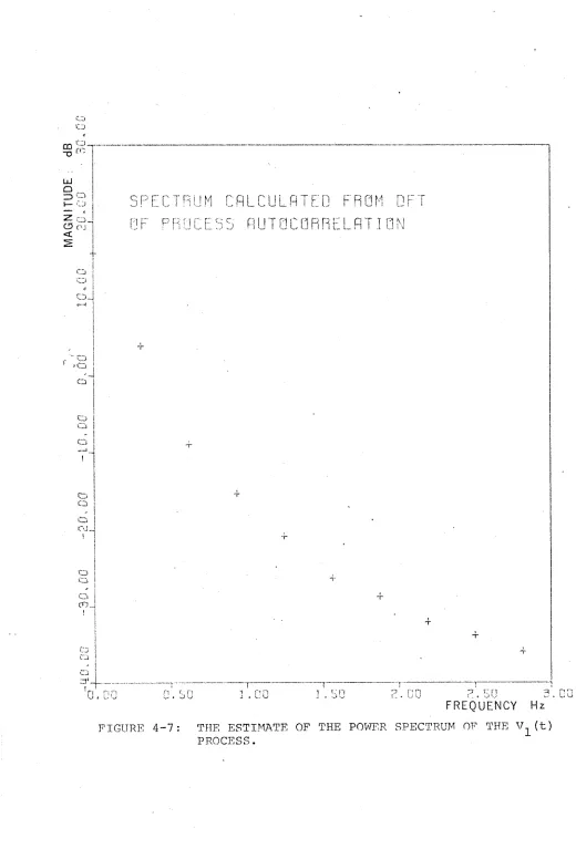 FIGURE 4-7: 