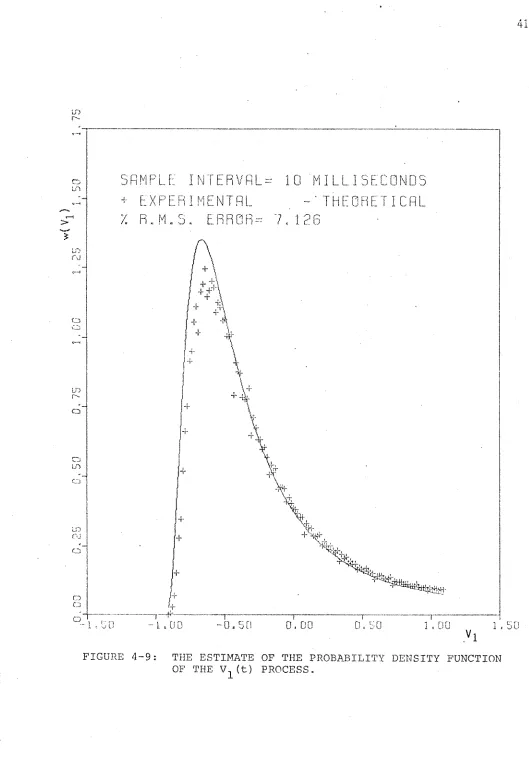 FIGURE 4-9: 