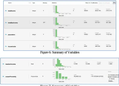 Figure 7: Summary of Variables  