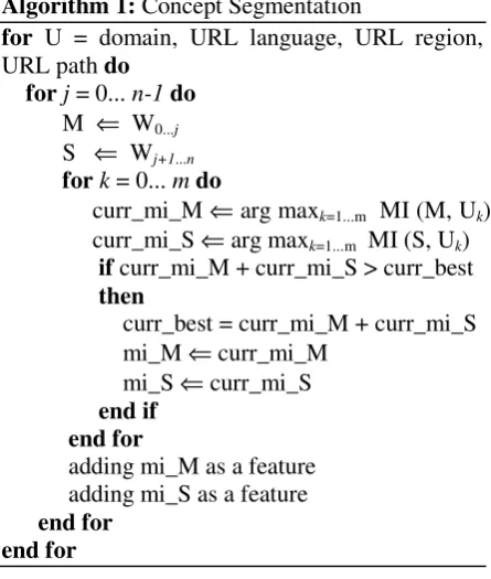Table 7 shows eight concept segmented features. “Coverage” is the percentage of query-url pairs that have valid feature values