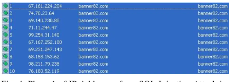 Fig. 4: Phase 1 of IP Addresses for a SQL Injection Attack in Fast Flux [10]