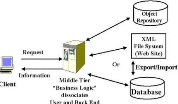 Fig 1. System Architecture 