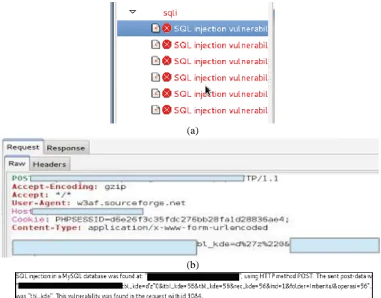 Fig 7. SQL Injection in w3af Application SQL Injection Security Hole (b) HTTP Header Request (c) SQL Injection Information in W3af  Application 