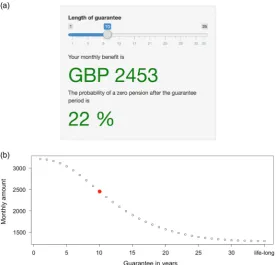 Figure 2. The top ﬁgure shows how the customer can choose the length of guarantee via a slider.This then determines the size of the monthly beneﬁt and the probability of a zero pension afterthe guarantee period