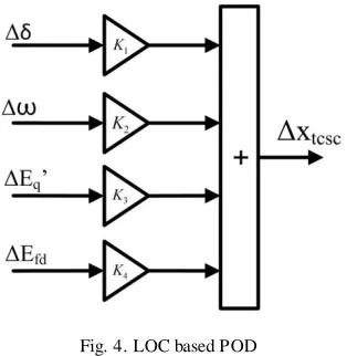 Fig. 5. Genetic algorithm’s flowchart 