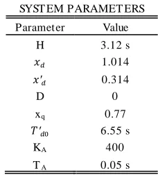 Fig. 7.  Region of eigenvalue for J2 