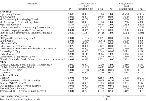 Table 4: Hybrid model: All countries