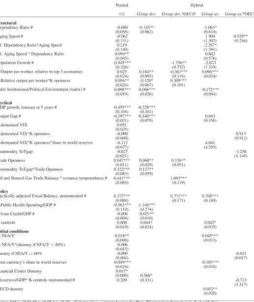 Table 7: Predicting current account balances