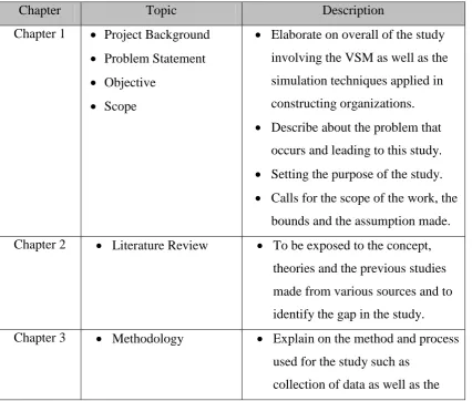 Table 1.1 Organization of the report 