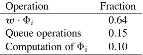 Table 5: The three most signiﬁcant bottlenecksand their fraction of the total runtime.
