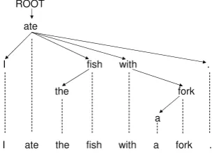 Figure 1.ROOT