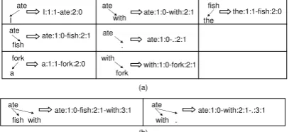 Figure 3: Examples of subtrees
