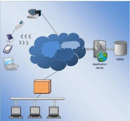 Figure 1.1: Typical Internet World Wide (Aich,2009)