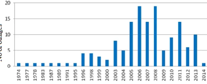 Figure 2: Typical one-line diagram of transmission line. 
