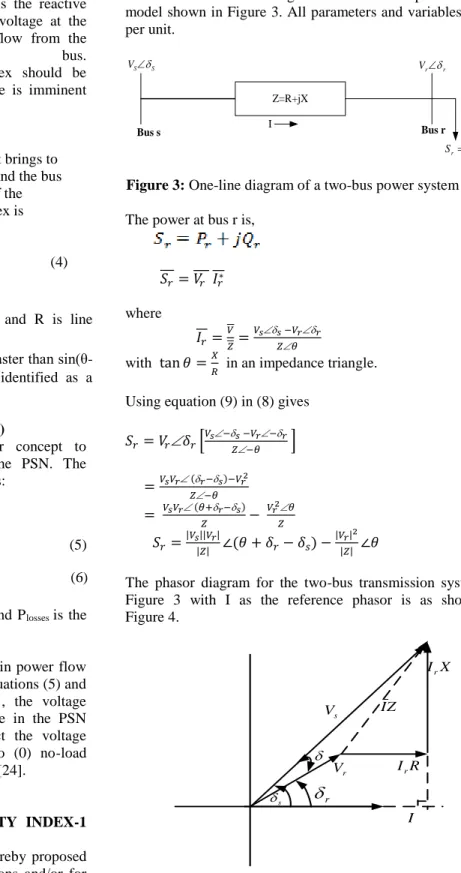 Figure 3: One-line diagram of a two-bus power system model 