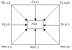Fig. 4. Synthesized 3D data set 