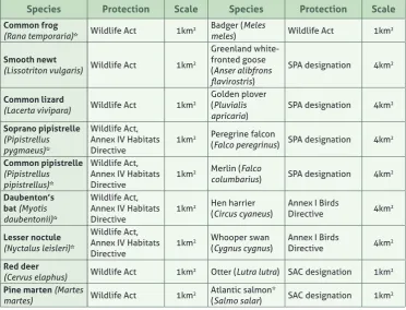Table 3: Summary of species records chosen for spatial analysis. * indicates species for which effects of light pollution have been examined in previous literature.