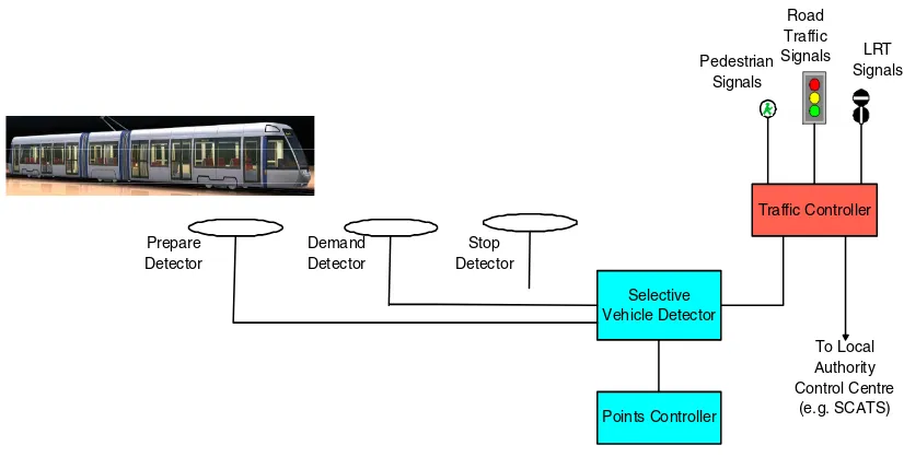 Figure 5.  Simplified junction schematic 