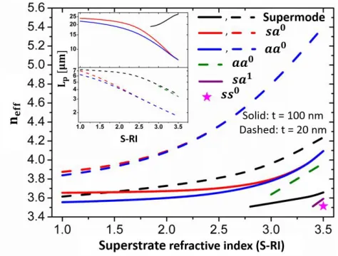 Fig. 9. Normalized 