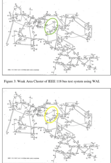Figure 3: Weak Area Cluster of IEEE 118 bus test system using WAI. 