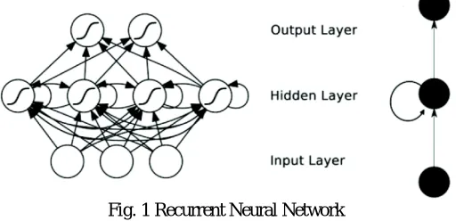 Fig. 2 Proposed System Architecture 