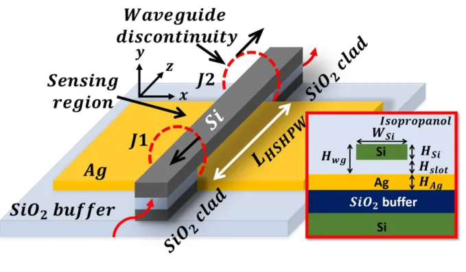 Fig. 13 Surface sensing by asymmetric MZI sensor. (a) and (b) show the MZI transmitted  output power spectra for the FSR values of 10 and 15 nm, respectively for 