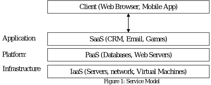 Figure 1: Service Model 