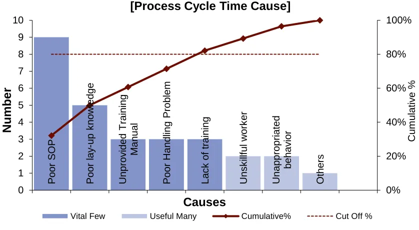 Figure 1.2: Pareto Chart 